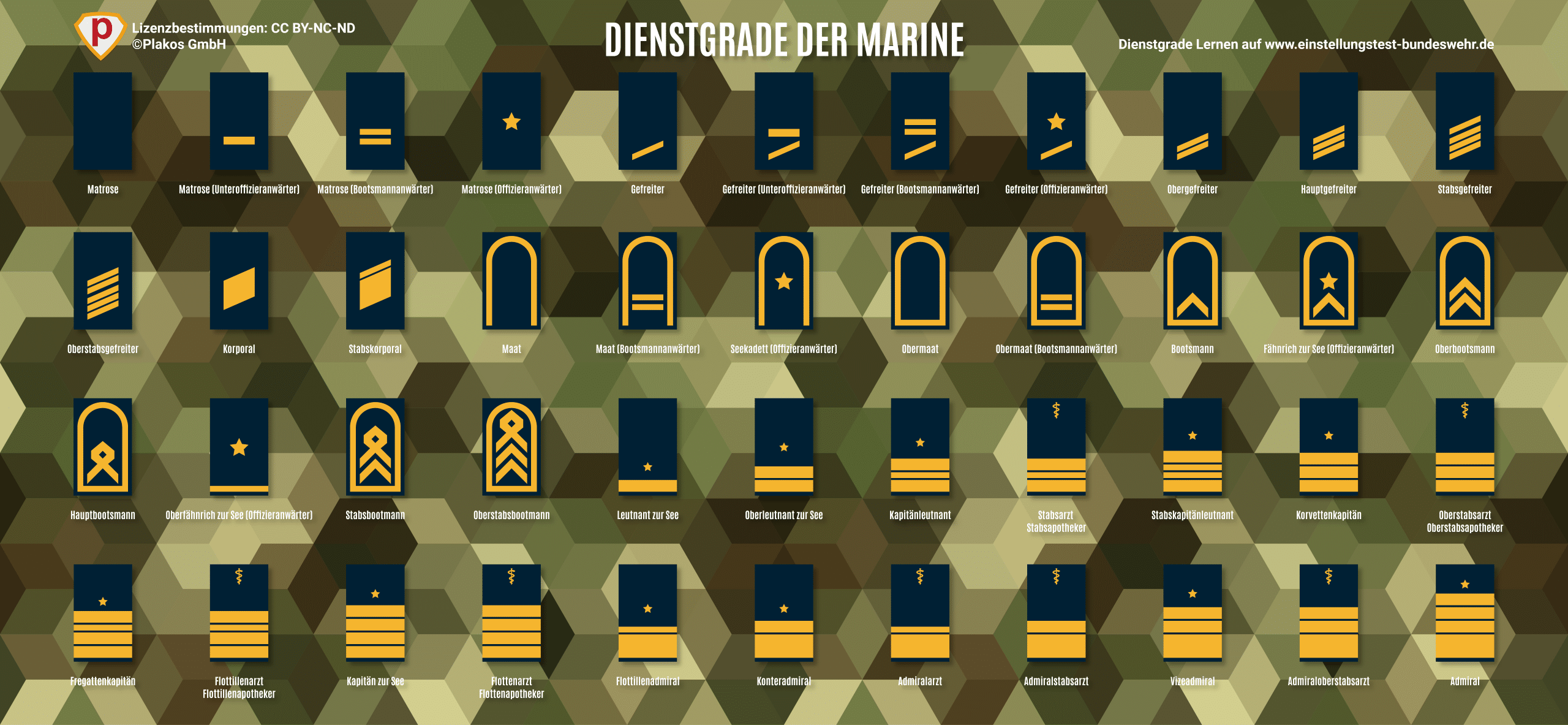 Bundeswehr Wissen Bundeswehr Wissen