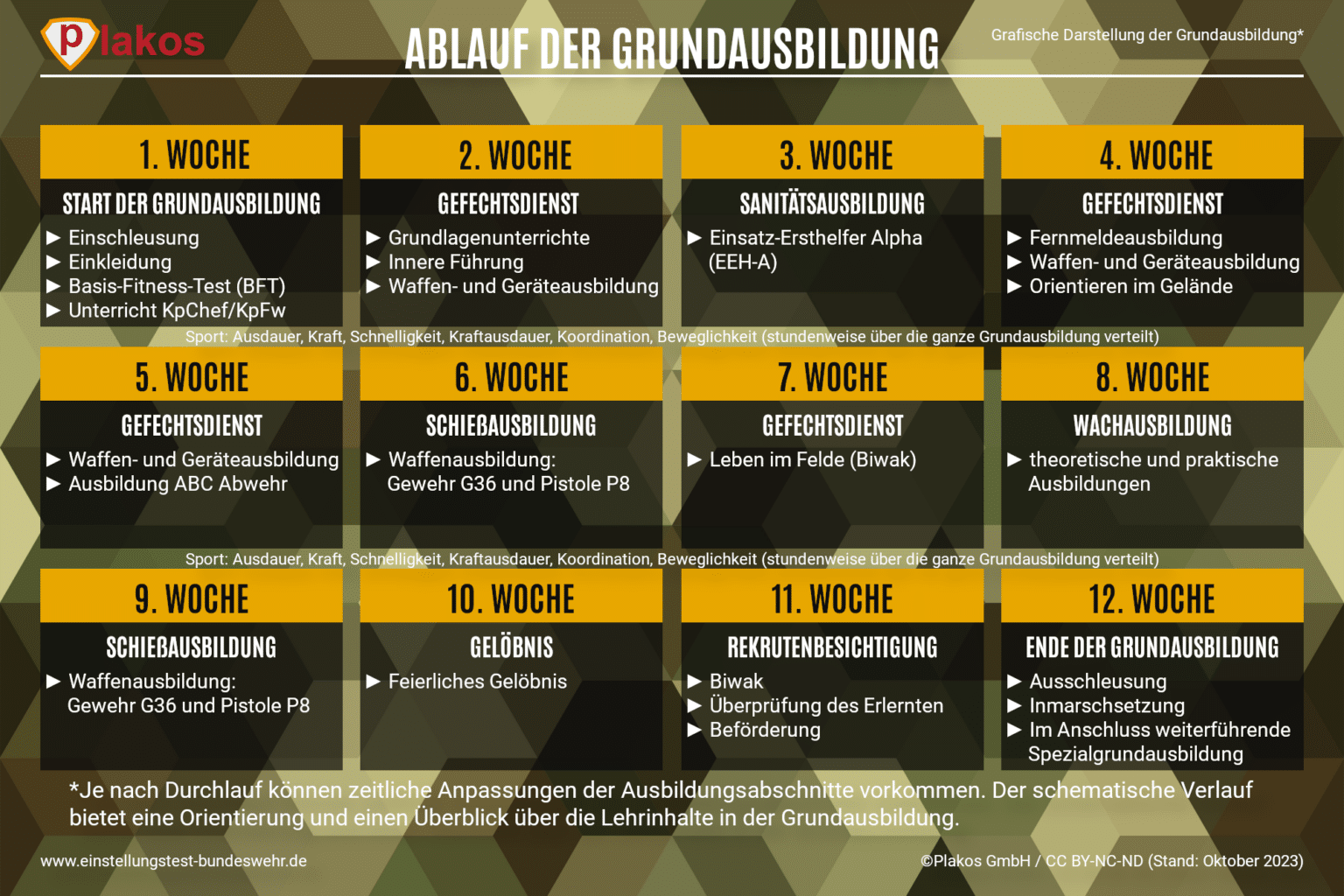 Was Kann Man Bei Der Bundeswehr Mit Einem Hauptschulabschluss Machen